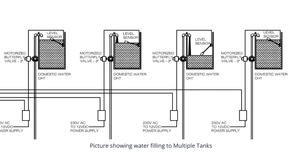 multiple tank water level controller system motorized valves